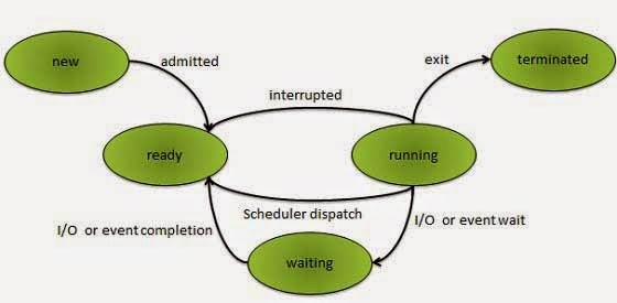 Desain Perangkat Lunak